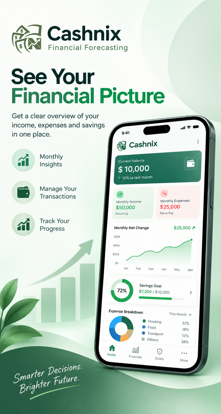 Categorized Transactions